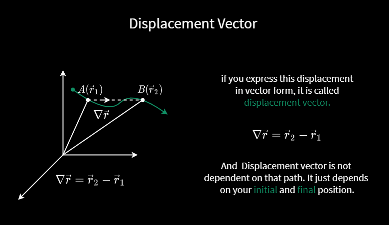 What is Displacement Vector?