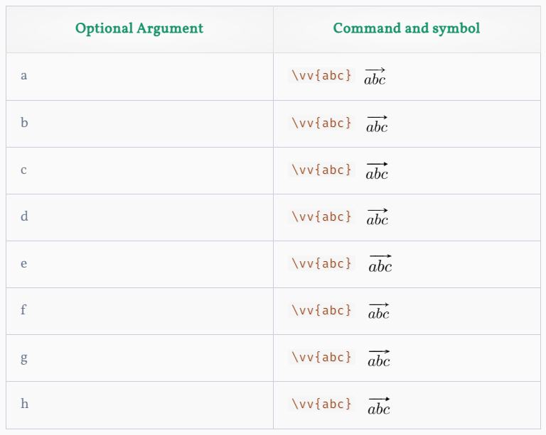 esvect package with optional argument